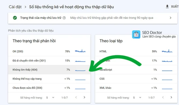 Hướng dẫn giảm tỷ lệ Google bot thu thập dữ liệu lỗi 404 về 0%