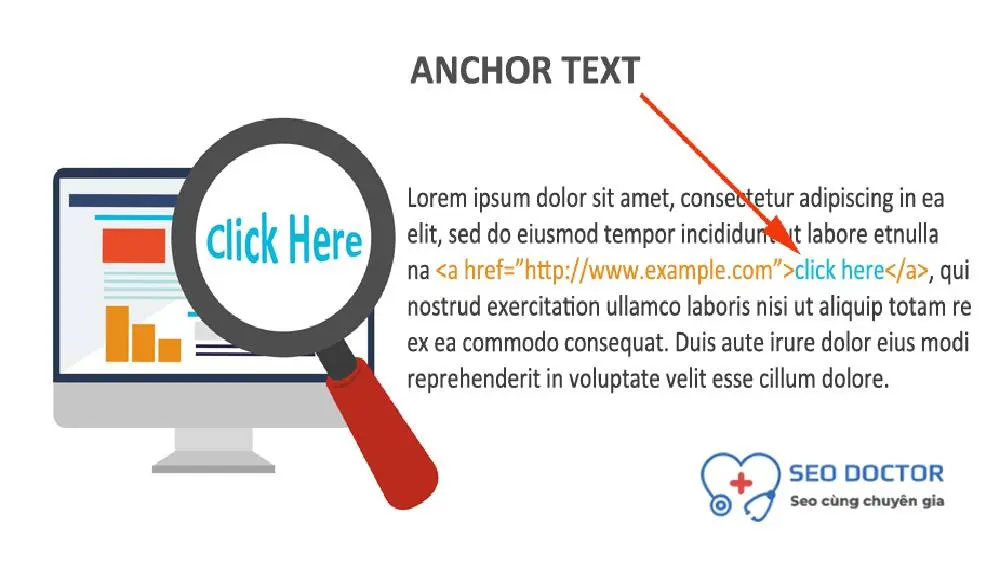 Anchor text là gì?