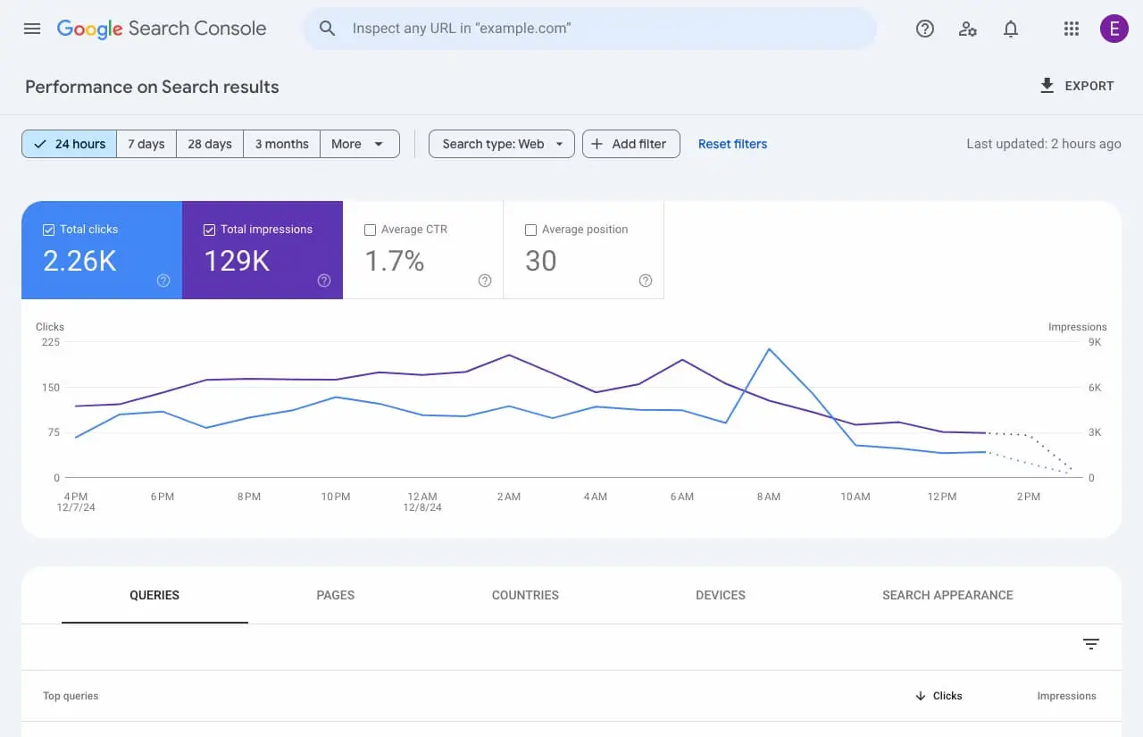 Chế độ xem 24h trên Google Search Console (ảnh Google)