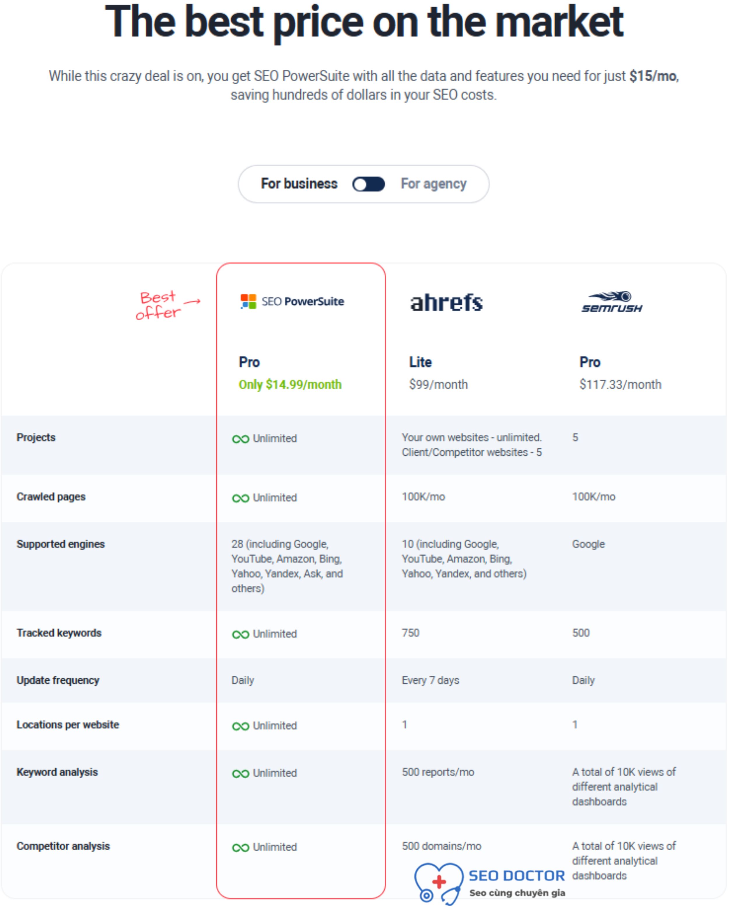 seo-powersuite-giam-79-tron-doi-1