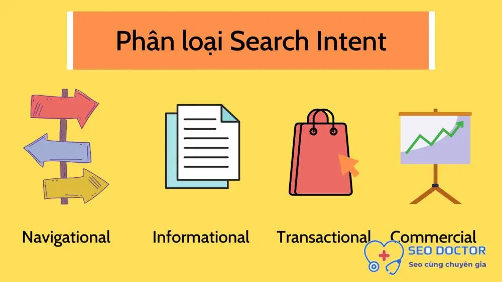 Từ khóa dựa trên mục đích tìm kiếm (Search Intent)